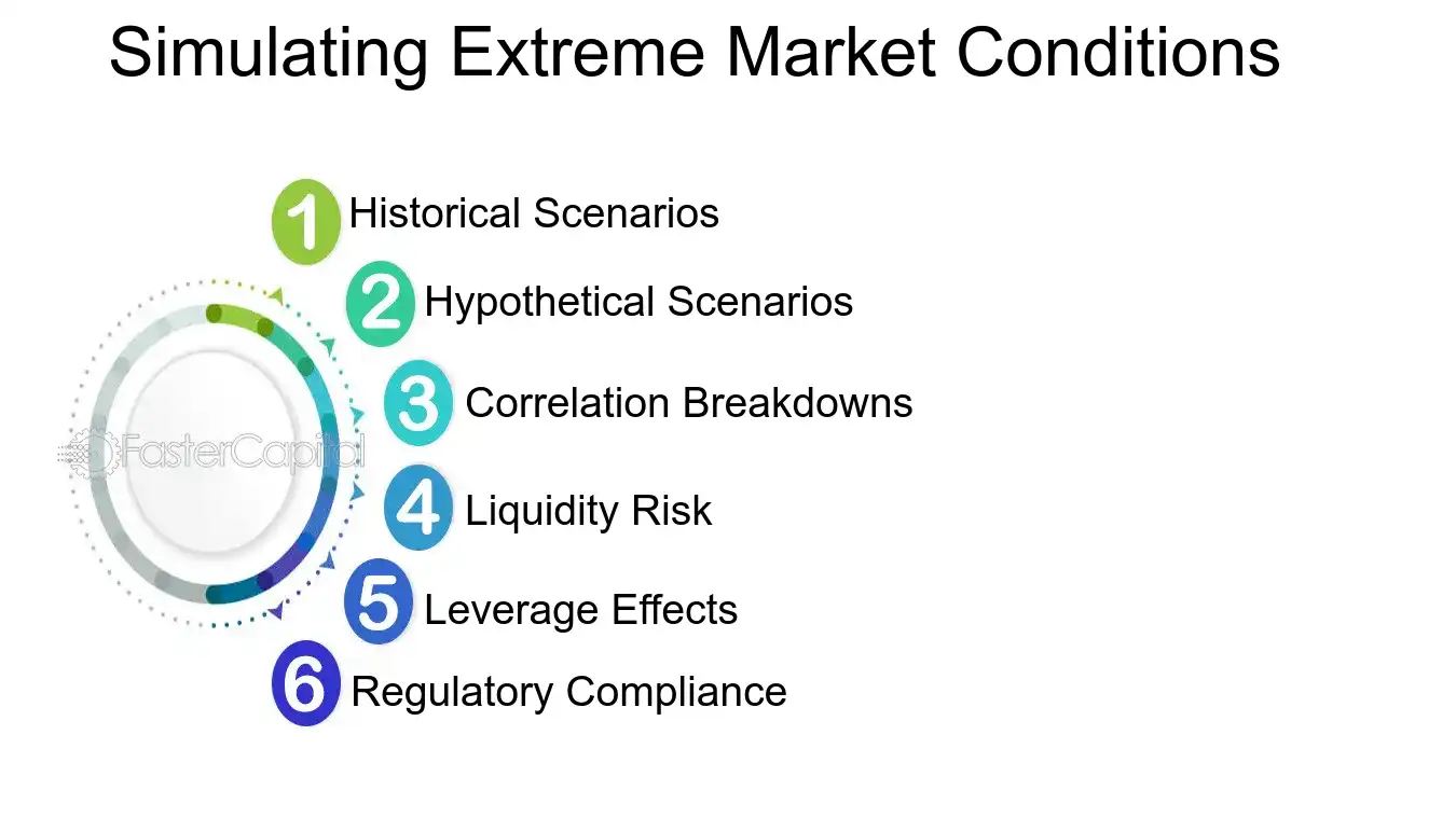 Simulating Extreme Market Conditions - Volatility Modeling: Taming the Beast: Strategies for Volatility Modeling in Finance